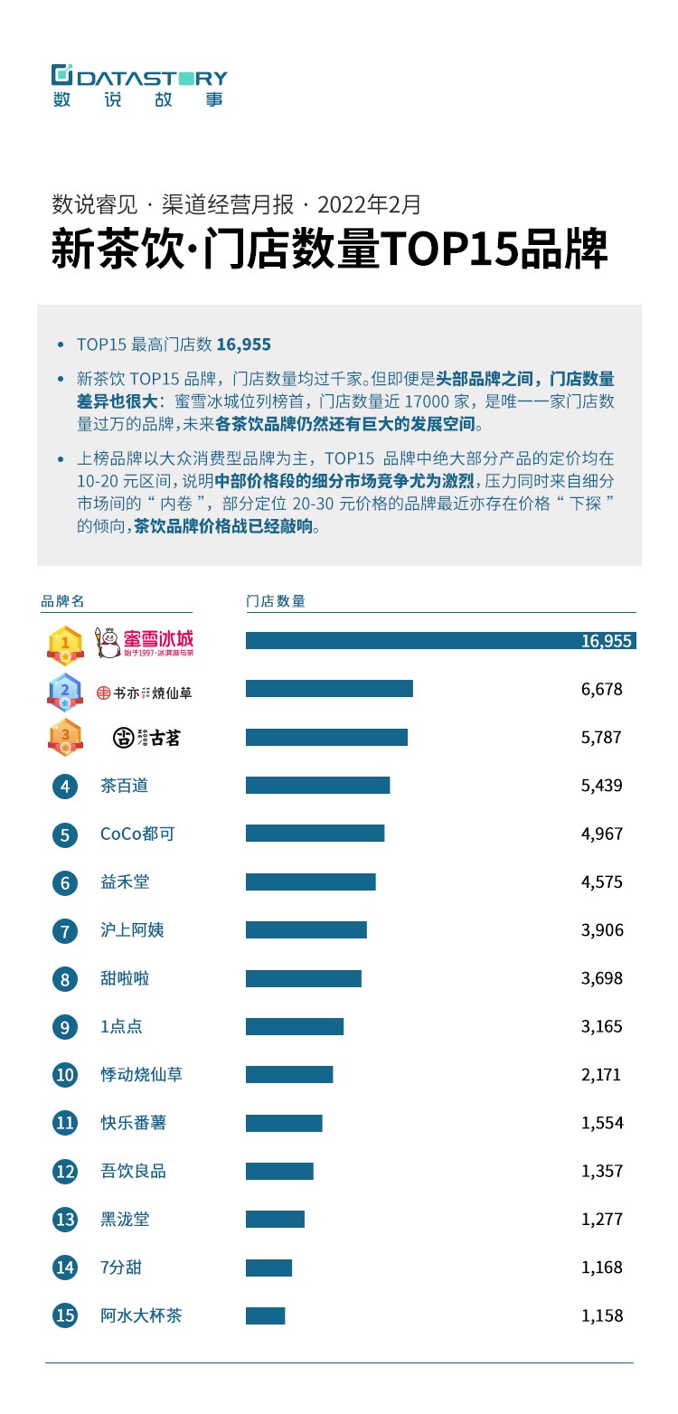 喜茶最新门店数揭秘，如何轻松查找与探索？