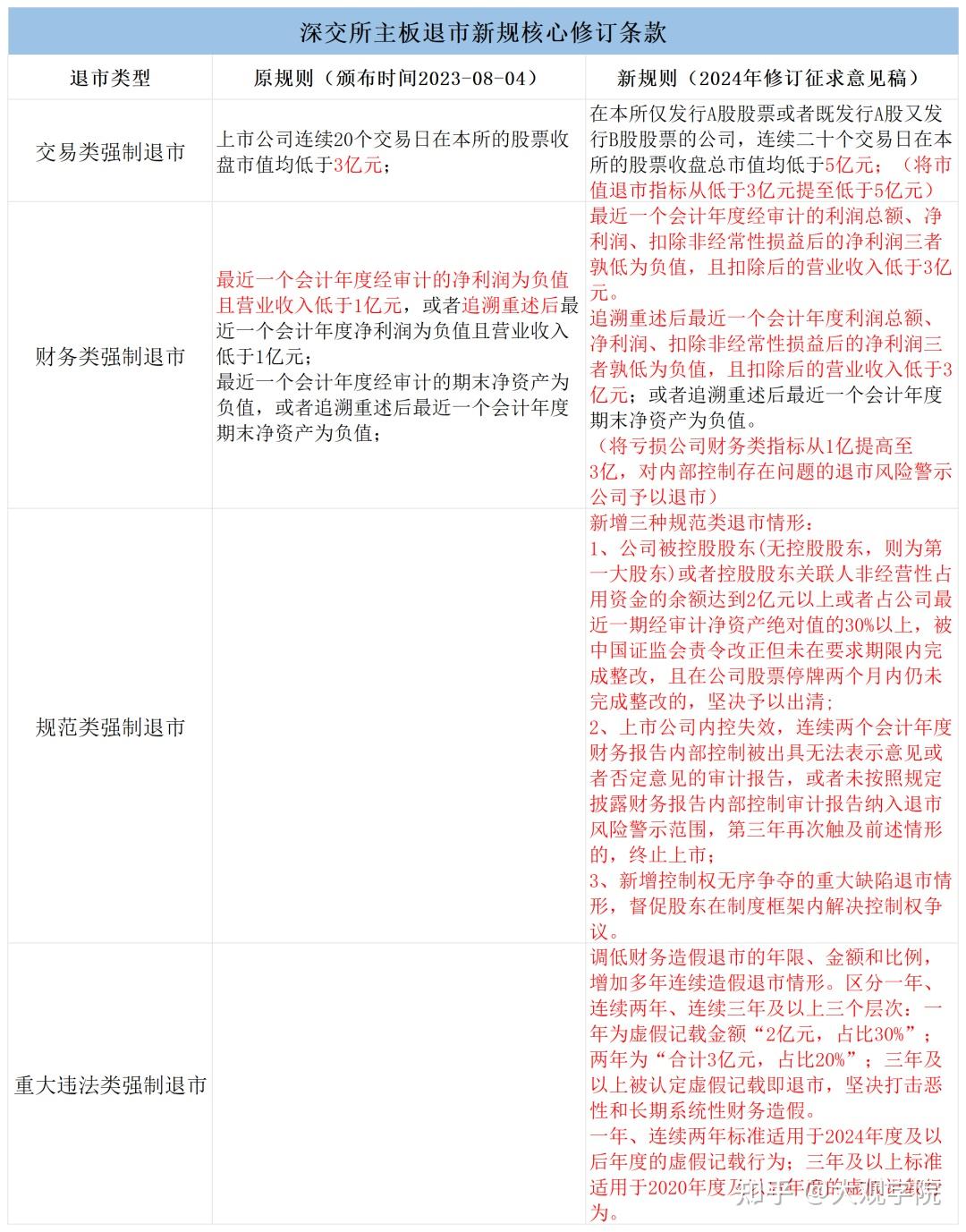 美都退市新规，背景、影响与地位分析