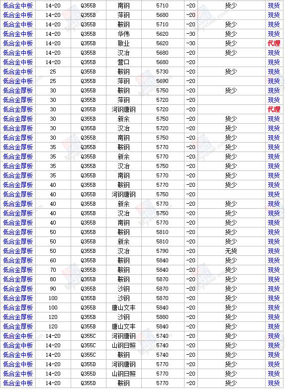 上海钢材最新价格，市场走势分析与展望