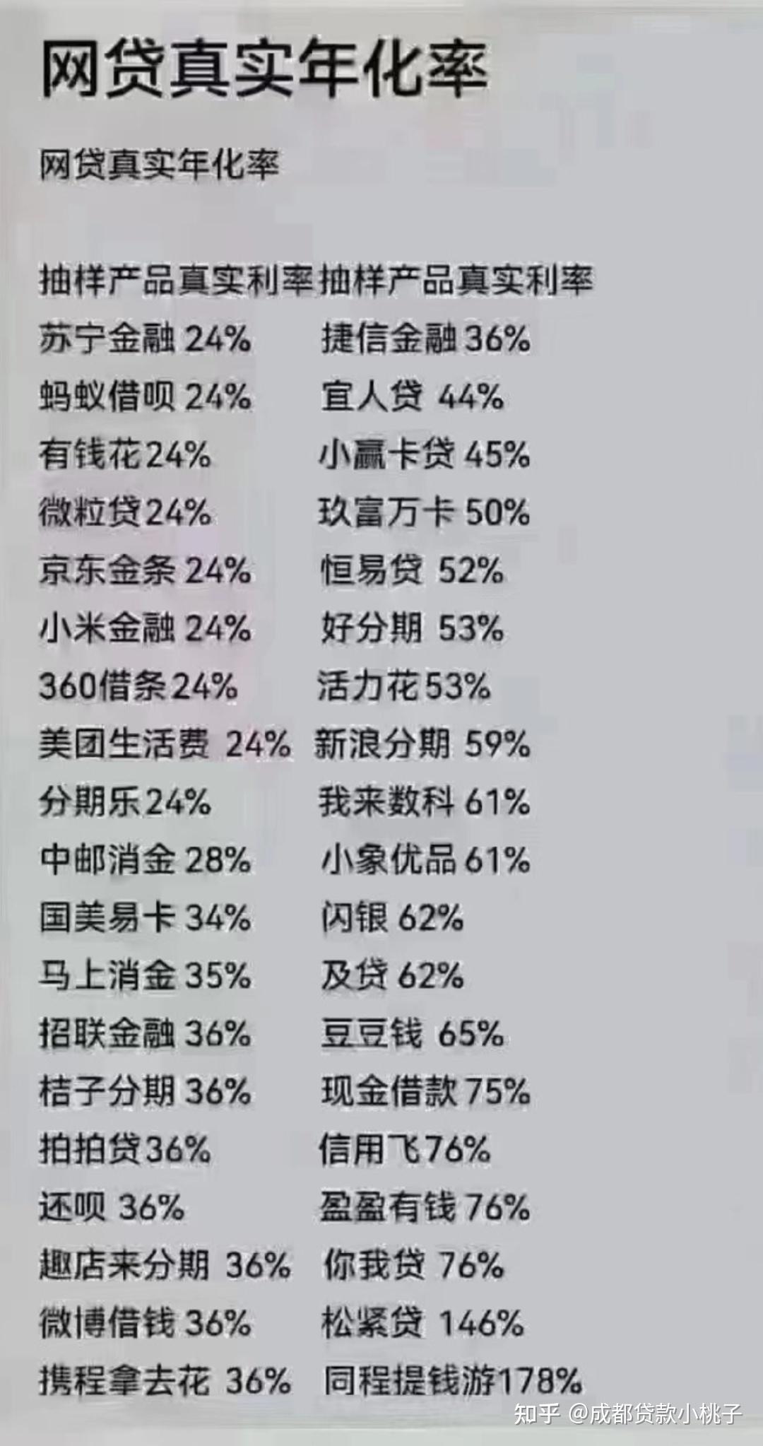 网贷平台最新利率解析及市场动态关注