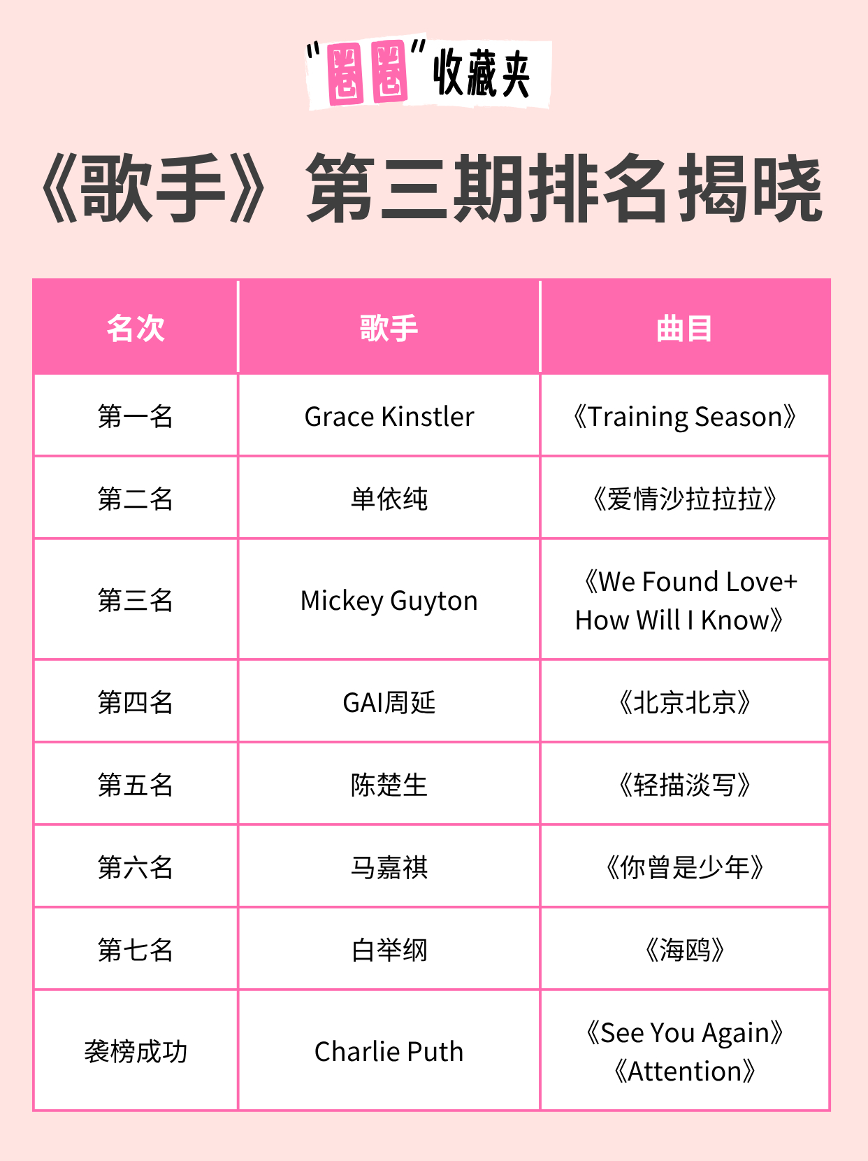 歌手2025年最新排名，小巷深处的音乐秘境揭秘